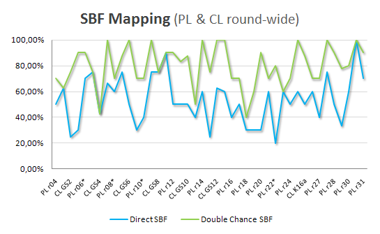 Overall SBF Graph