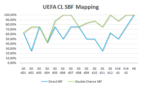 UEFA Champions League / SBF Mapping