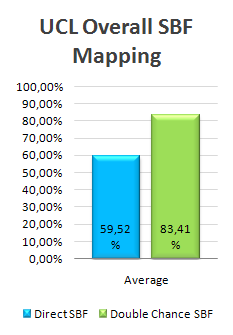 UEFA Champions League / SBF Overall Mapping