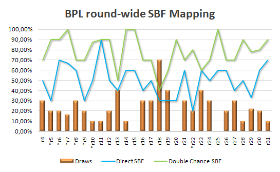 Barclays Premier League / SBF Mapping