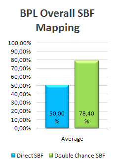 Barclays Premier League / SBF Overall Mapping